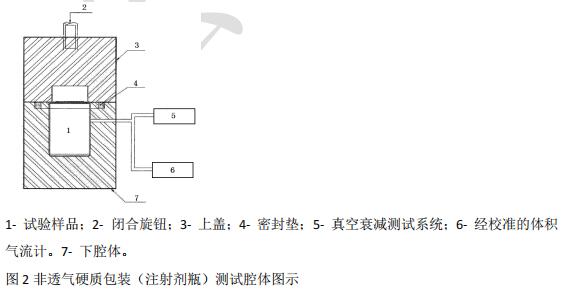 測試腔體圖示
